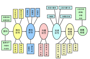 冷藏冷凍庫安裝推薦