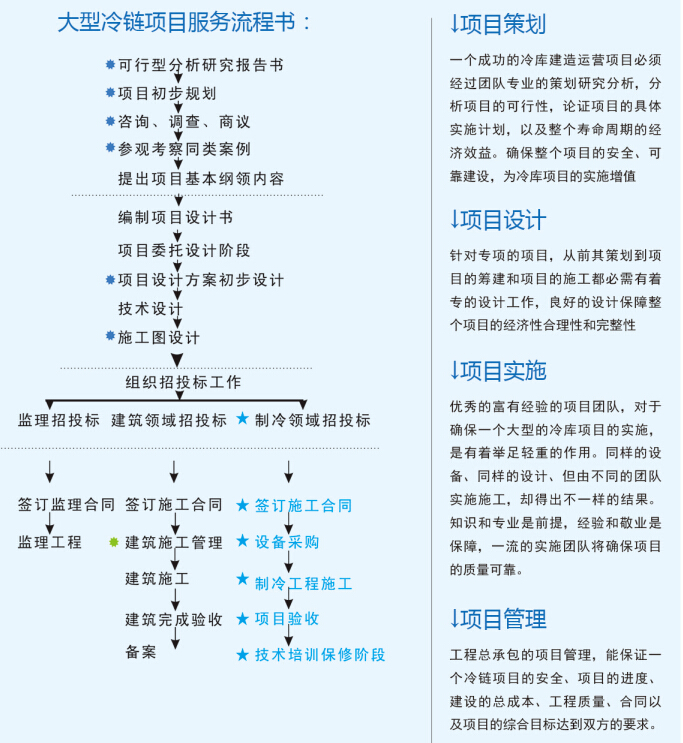 大型冷庫(kù)設(shè)計(jì) 、大型冷庫(kù)安裝價(jià)格策劃方案