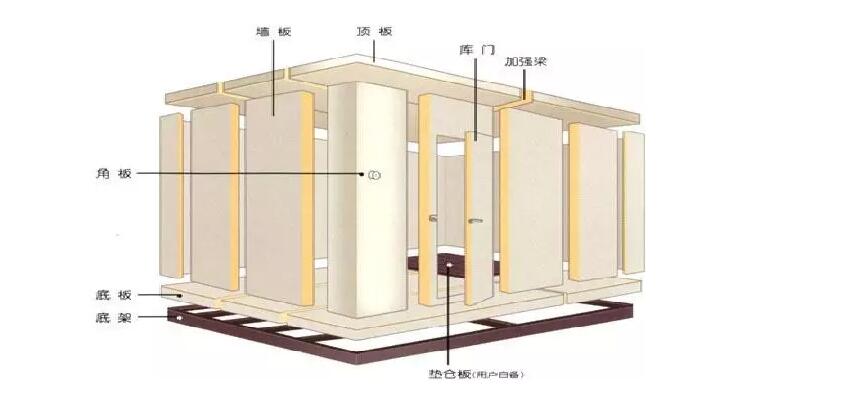 小型裝配式冷庫設(shè)計圖